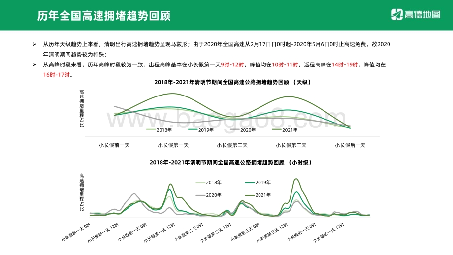 2022年清明出行预测报告_10页_953kb.pdf_第3页