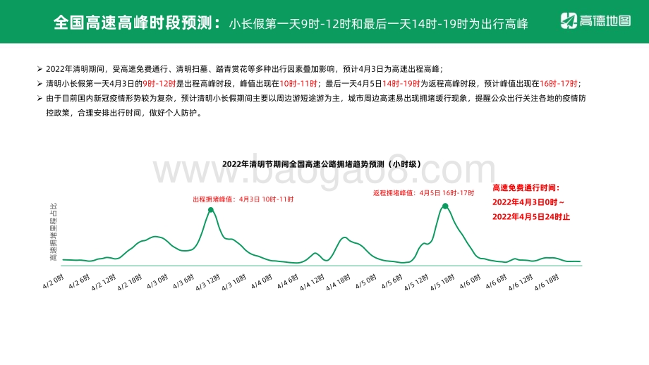 2022年清明出行预测报告_10页_953kb.pdf_第4页