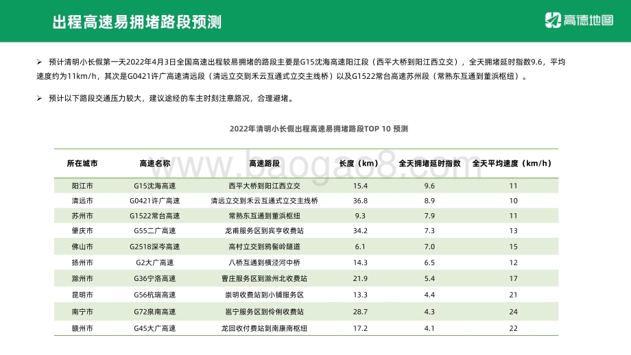 2022年清明出行预测报告_10页_953kb.pdf_第5页