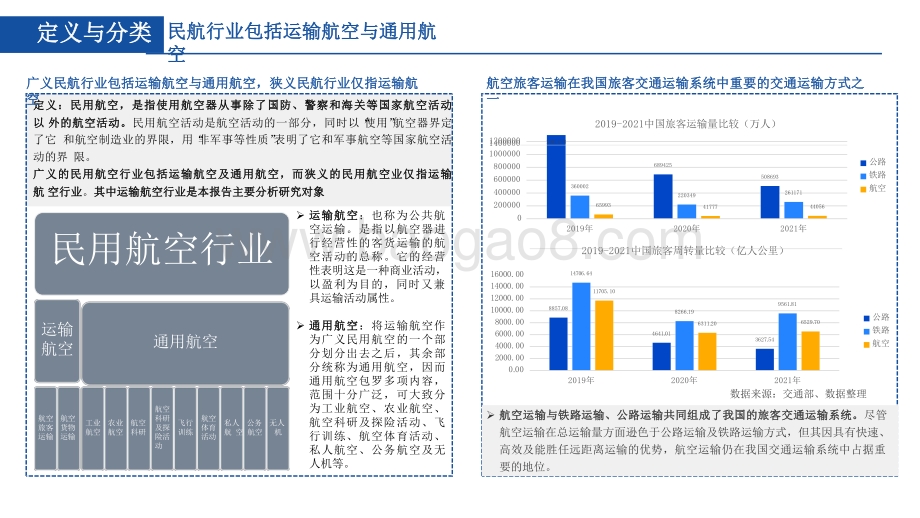 2022-2023中国民用航空行业研究报告.pdf_第5页