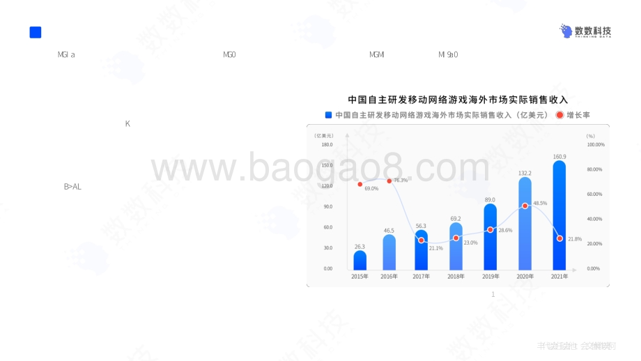 2022年中国手游行业研发趋势报告-数数科技_30页_6mb.pdf_第4页