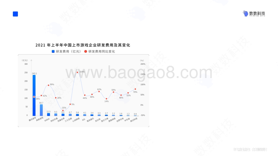 2022年中国手游行业研发趋势报告-数数科技_30页_6mb.pdf_第5页