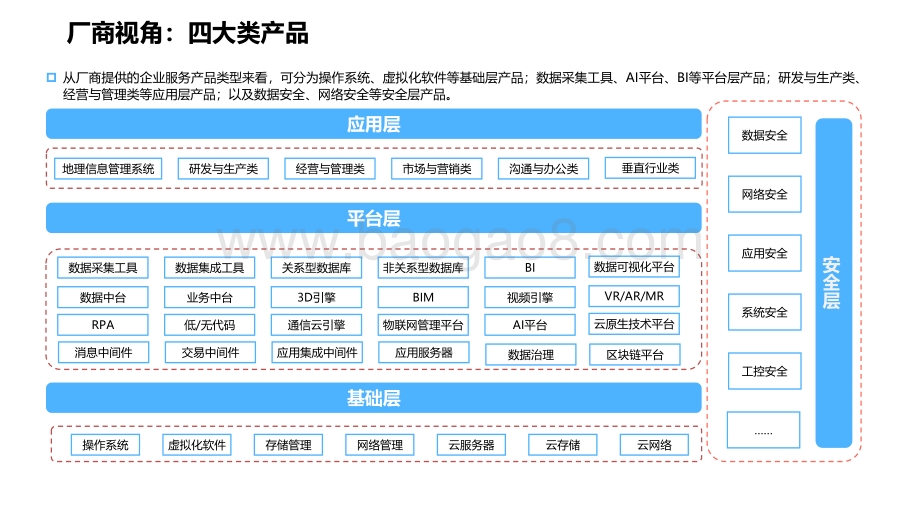 2022-2023中国企业数智服务市场趋势洞察报告.pdf_第4页