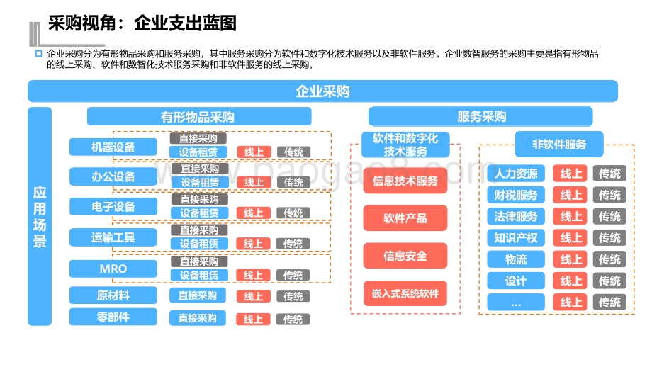 2022-2023中国企业数智服务市场趋势洞察报告.pdf_第5页
