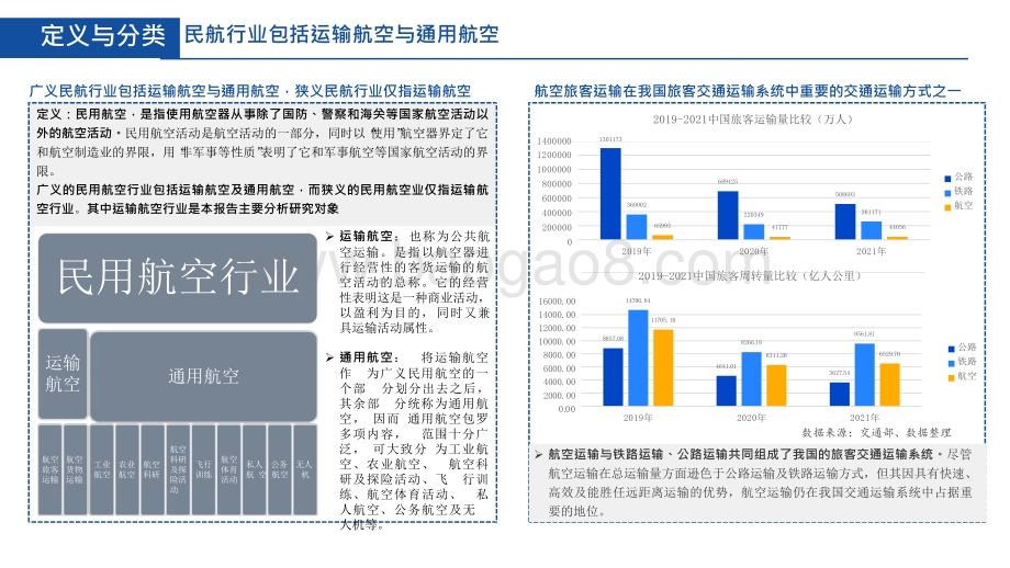 2022-2023中国民用航空行业研究报告.pptx_第5页