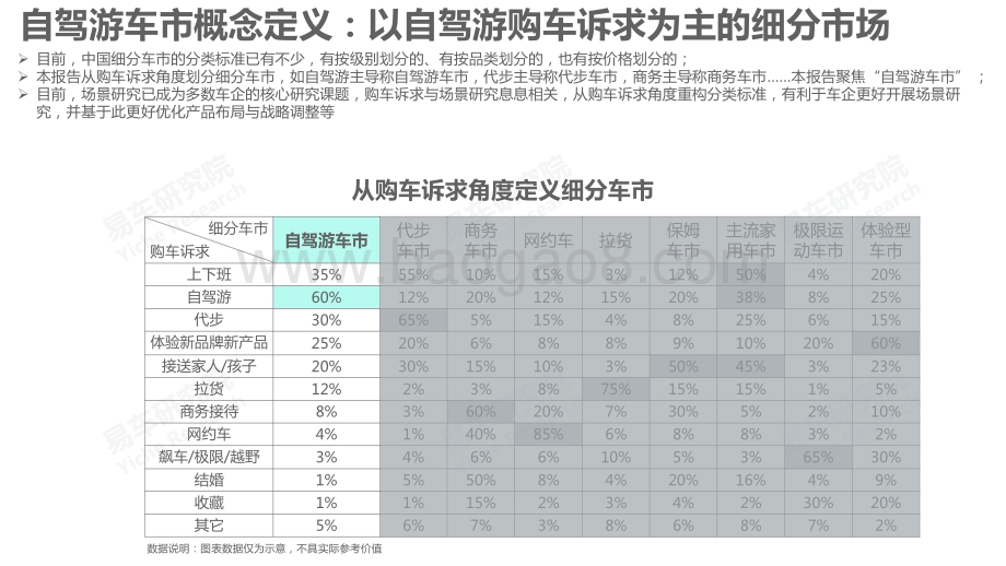 易车研究院：自驾游车市洞察报告_2022版__25页_3mb.pdf_第3页