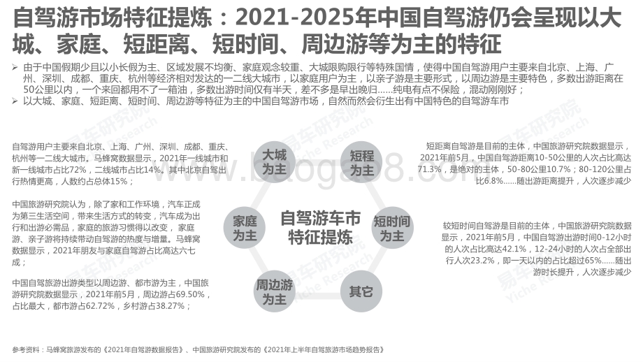 易车研究院：自驾游车市洞察报告_2022版__25页_3mb.pdf_第4页