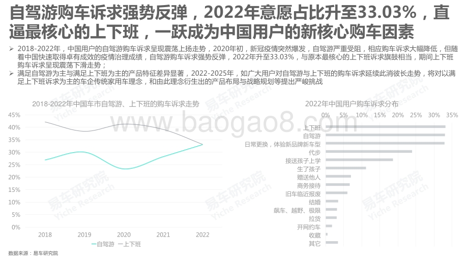 易车研究院：自驾游车市洞察报告_2022版__25页_3mb.pdf_第5页