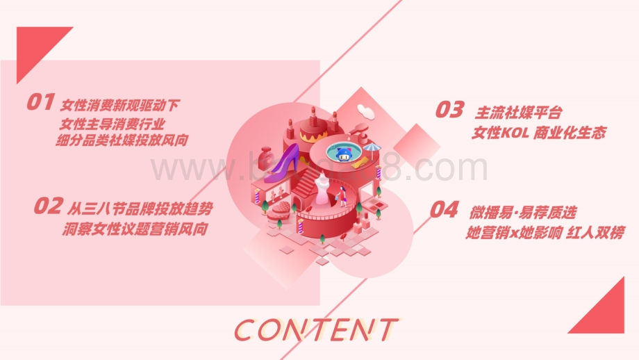 【微播易·易荐】2022年女性消费观驱动下_品牌社媒投放趋势洞察报告_48页_22mb.pdf_第2页