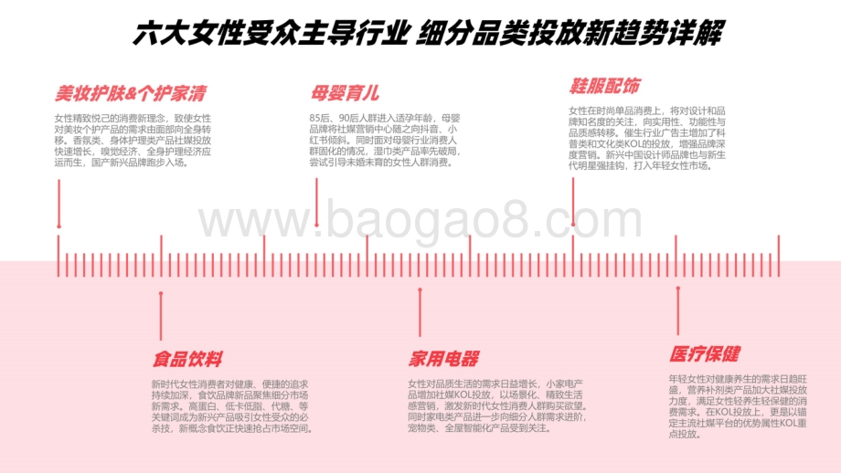 【微播易·易荐】2022年女性消费观驱动下_品牌社媒投放趋势洞察报告_48页_22mb.pdf_第4页