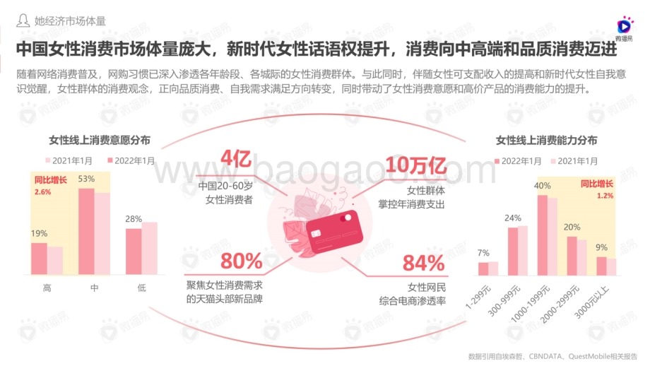 【微播易·易荐】2022年女性消费观驱动下_品牌社媒投放趋势洞察报告_48页_22mb.pdf_第5页