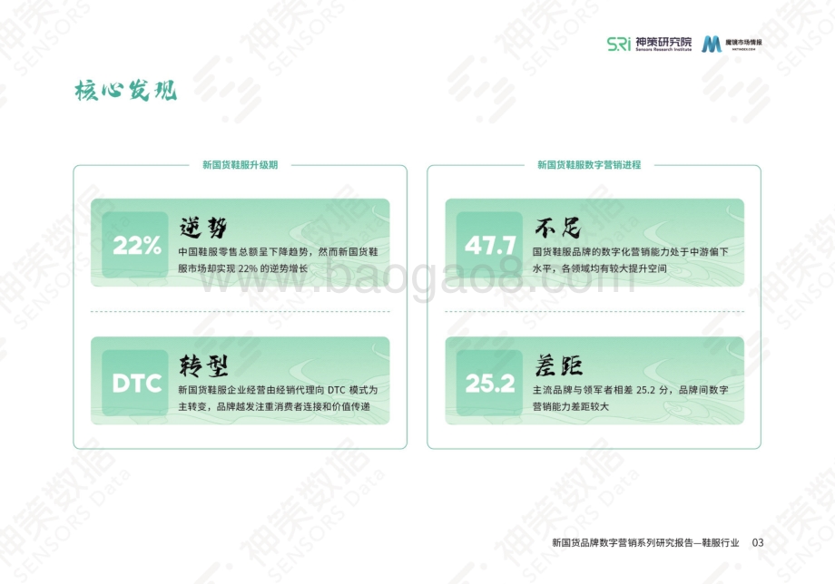 新国货鞋服品牌数字营销报告_43页_21mb.pdf_第5页