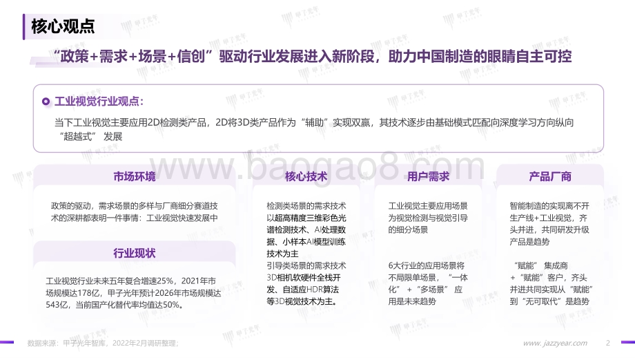 甲子光年：2022中国工业视觉市场研究报告_43页_3mb.pdf_第2页