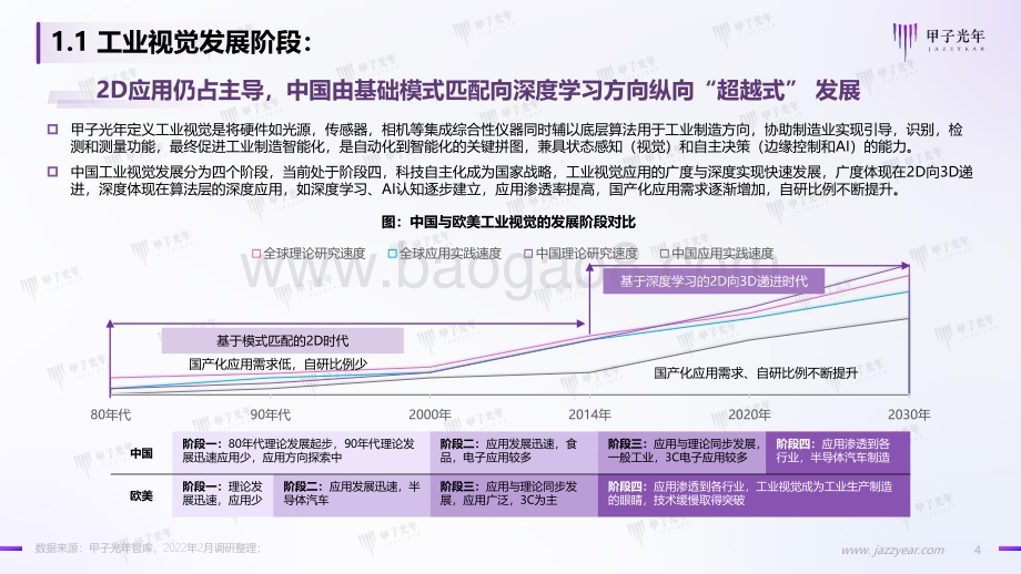 甲子光年：2022中国工业视觉市场研究报告_43页_3mb.pdf_第4页