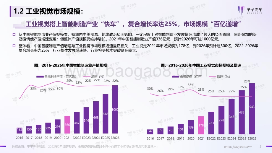 甲子光年：2022中国工业视觉市场研究报告_43页_3mb.pdf_第5页
