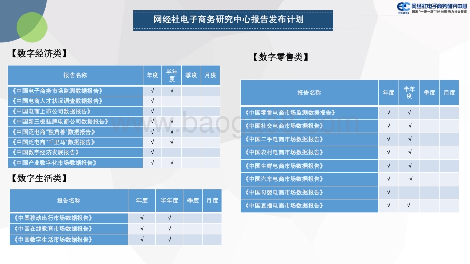 网经社：2021年度中国生鲜电商市场数据报告（20220303）_39页_12mb_39页_12mb.pdf_第4页