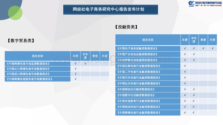 网经社：2021年度中国生鲜电商市场数据报告（20220303）_39页_12mb_39页_12mb.pdf_第5页