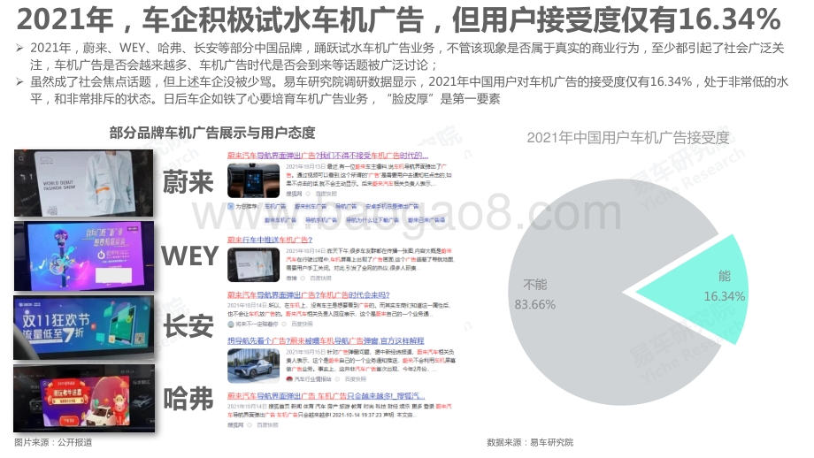 车联网洞察报告之车机广告篇_2022版__19页_3mb.pdf_第3页