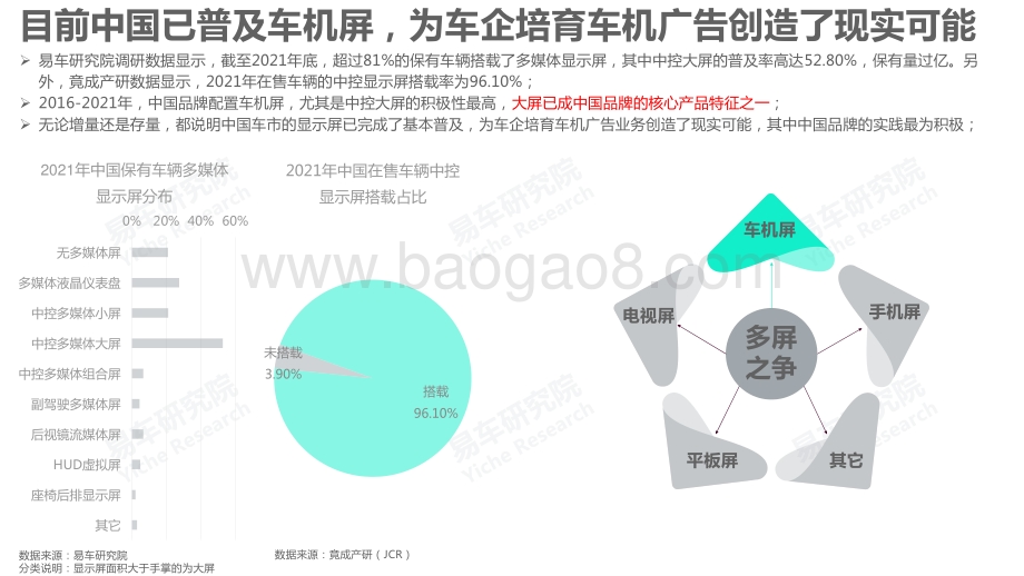车联网洞察报告之车机广告篇_2022版__19页_3mb.pdf_第4页