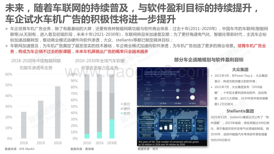 车联网洞察报告之车机广告篇_2022版__19页_3mb.pdf_第5页