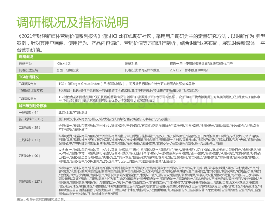 2021-2022年财经新媒体营销价值系列报告——ESG篇.pptx_第3页