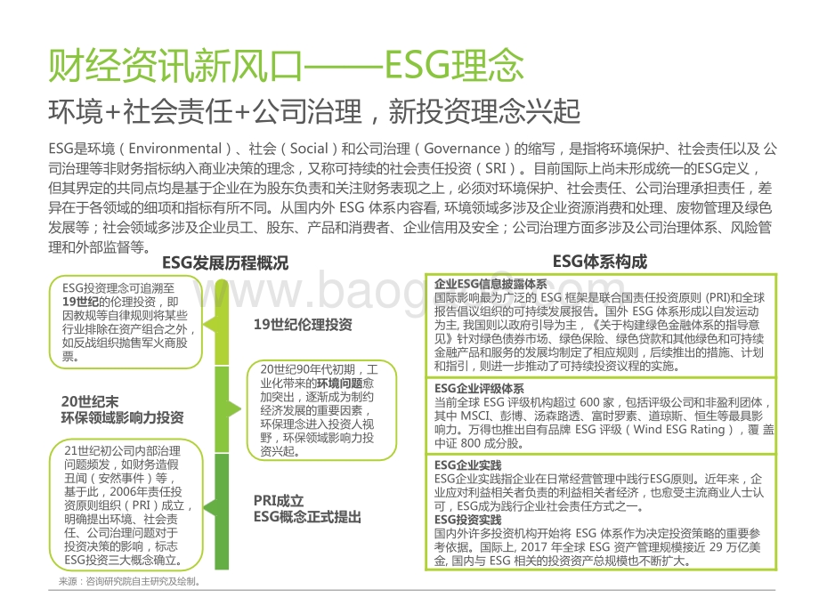 2021-2022年财经新媒体营销价值系列报告——ESG篇.pptx_第5页