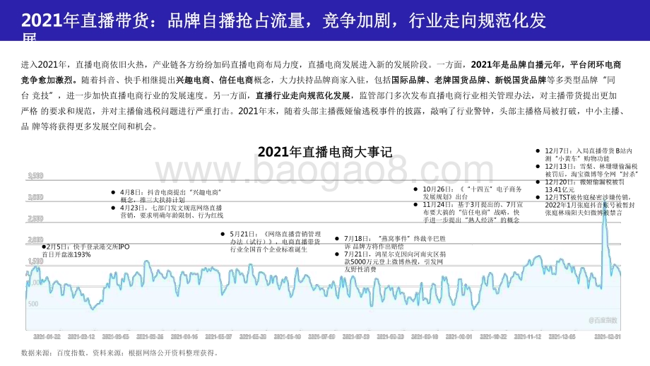 2021-2022直播电商年度数据研究报告.pdf_第3页
