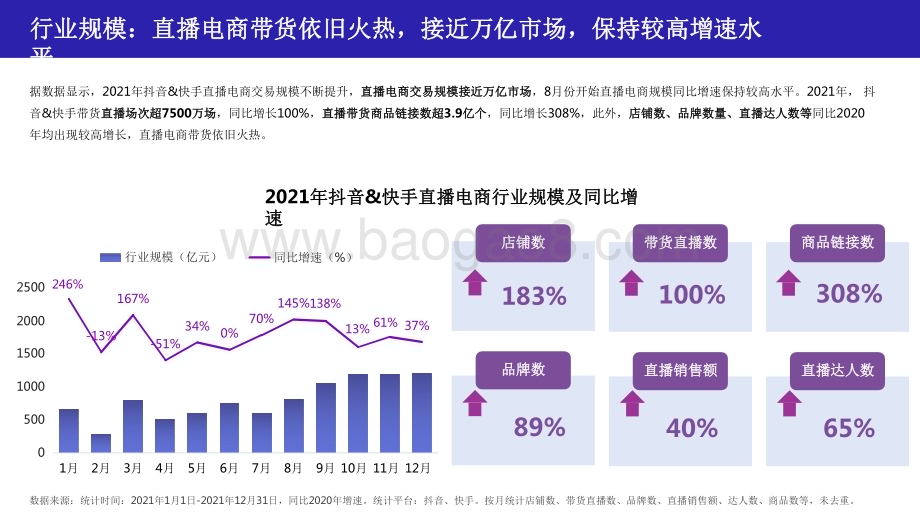 2021-2022直播电商年度数据研究报告.pdf_第4页