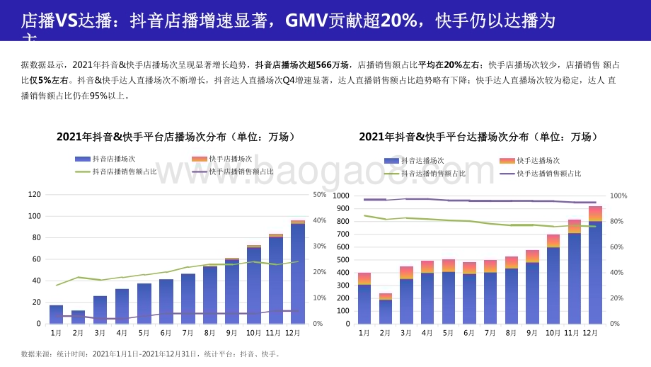2021-2022直播电商年度数据研究报告.pdf_第5页