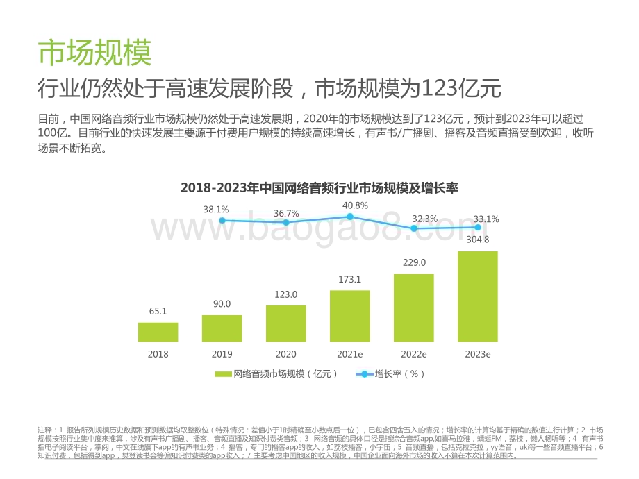 2022-2023中国网络音频产业报告.pptx_第5页