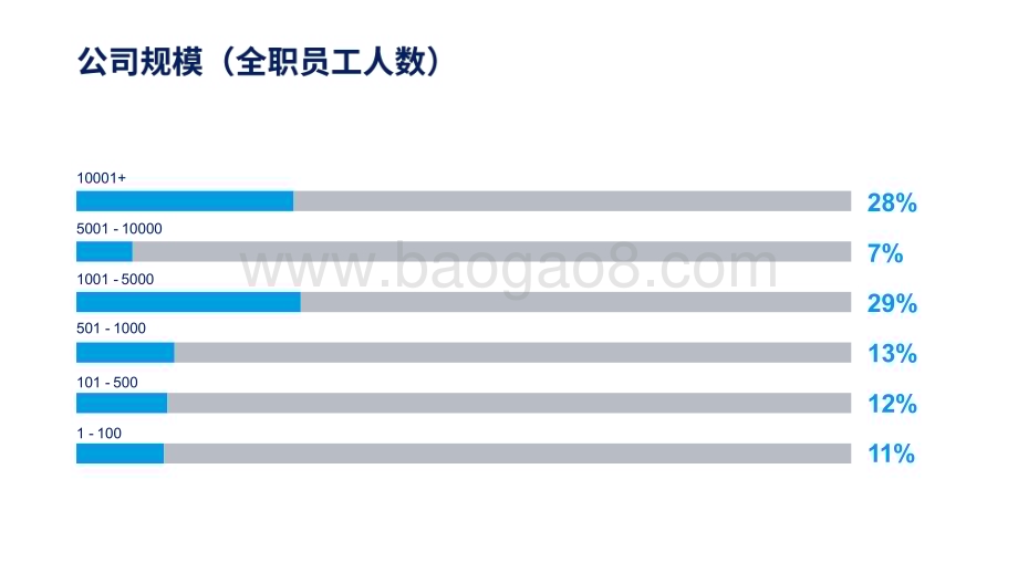 2022-2023未来技能调研报告.pdf_第4页