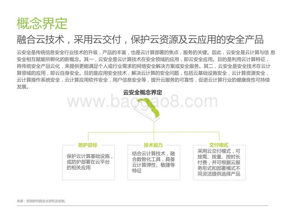 2022-2023中国云安全行业研究报告.pptx_第3页