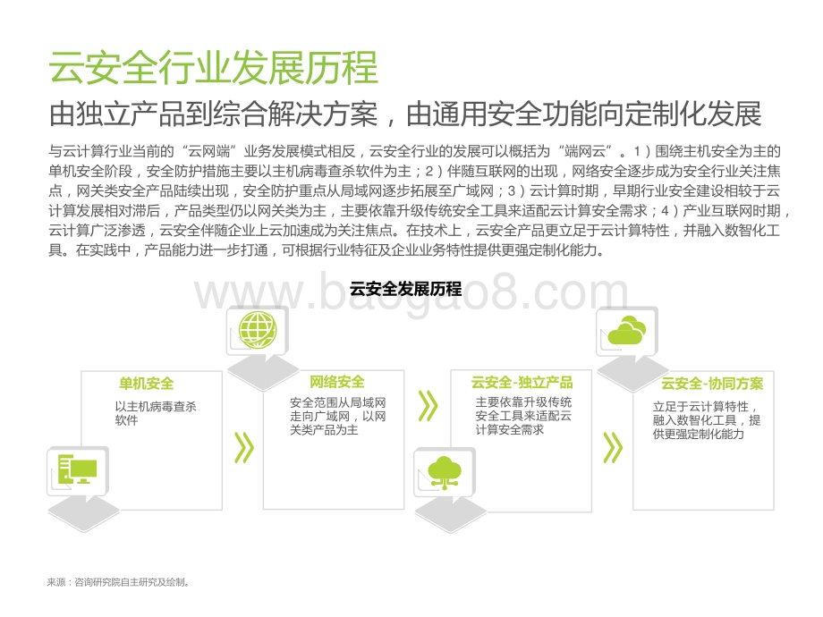2022-2023中国云安全行业研究报告.pptx_第5页