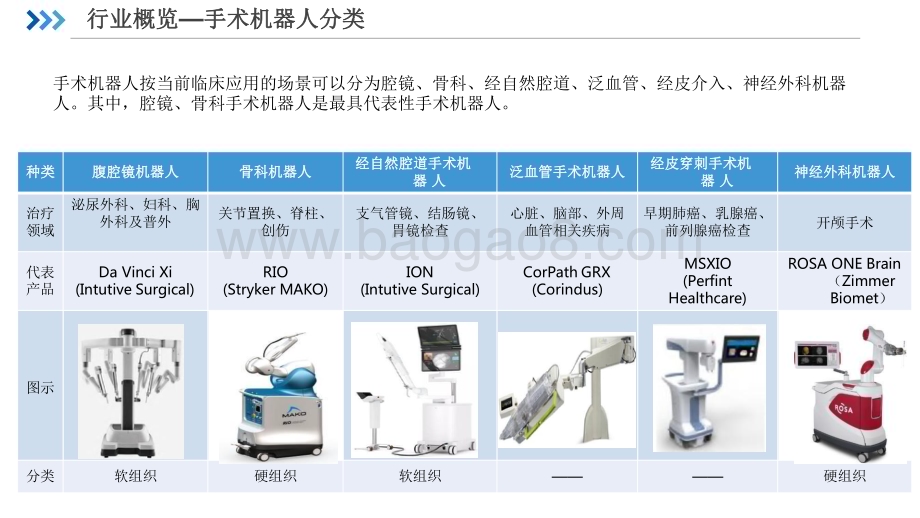 2022-2023中国手术机器人行业研究报告.pdf_第5页