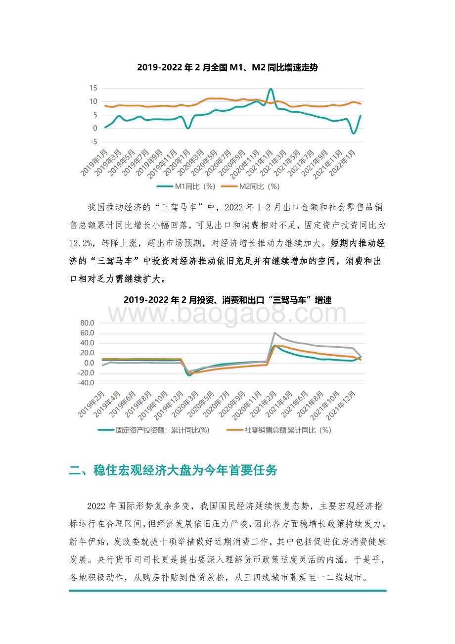 2022-2023“房住不炒”并未转向行业构建新模式迎契机分析报告.pdf_第4页