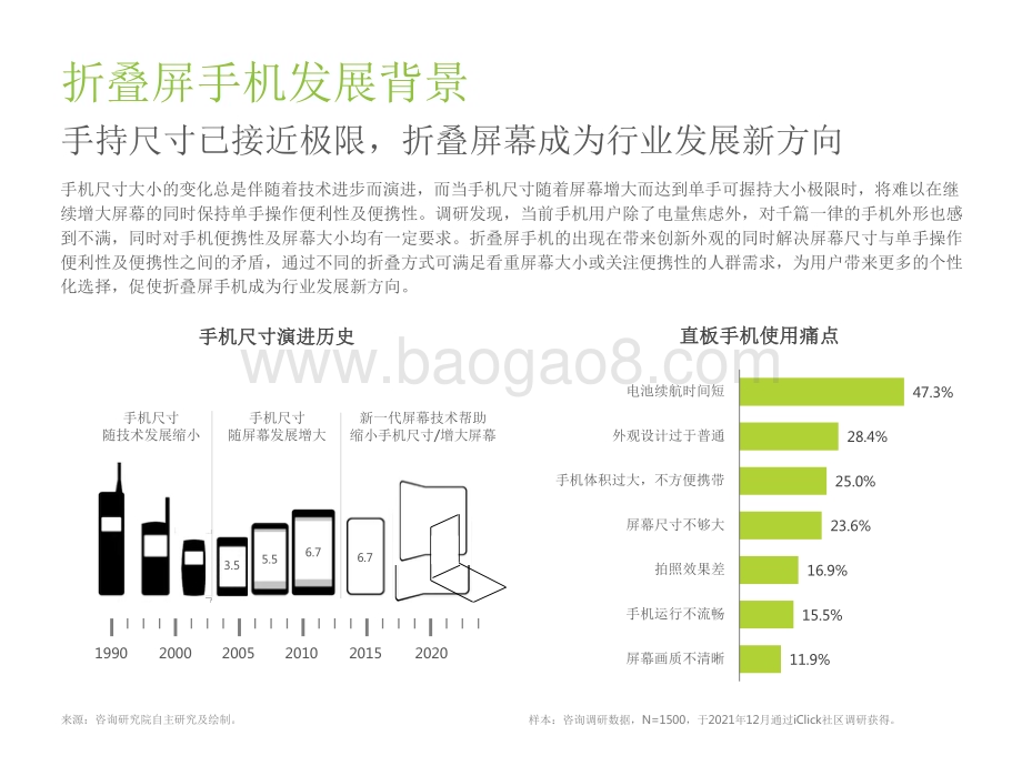 2022-2023中国折叠屏手机市场洞察报告.pdf_第4页