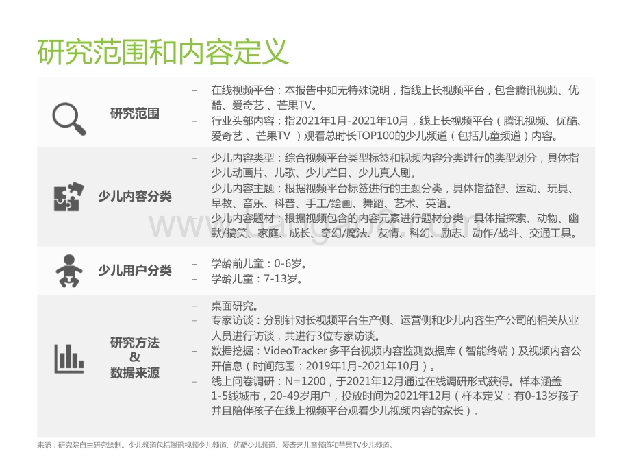 2022-2023中国在线视频少儿内容研究报告.pptx_第3页