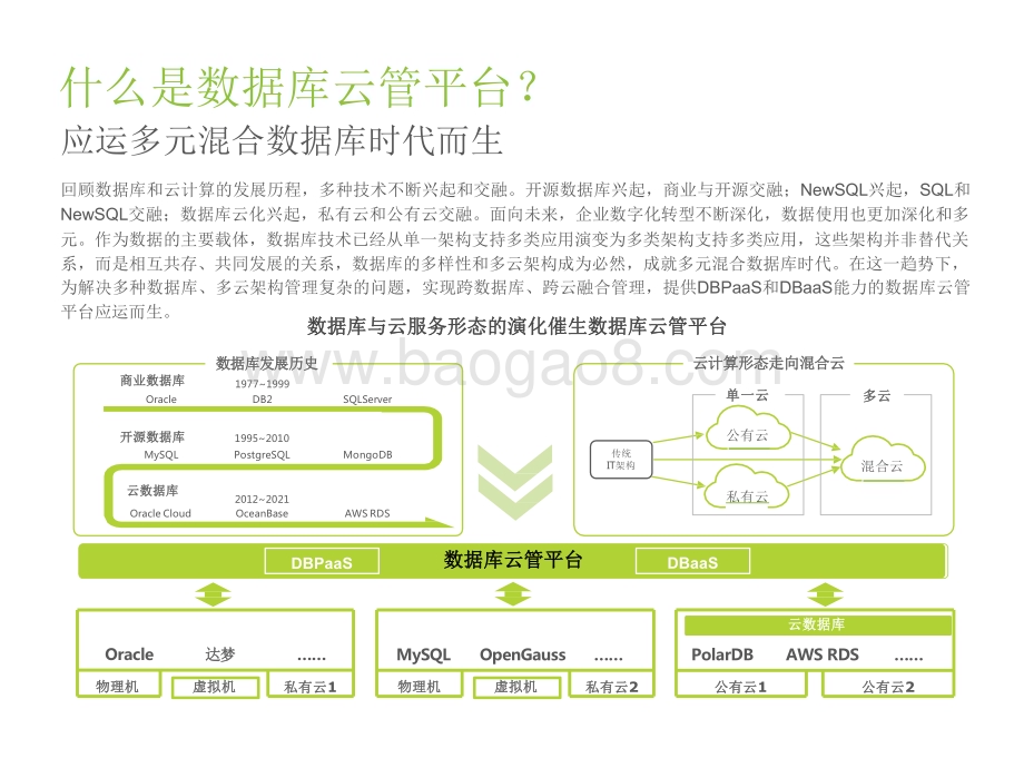 2022-2023数据库云管平台研究报告.pdf_第4页