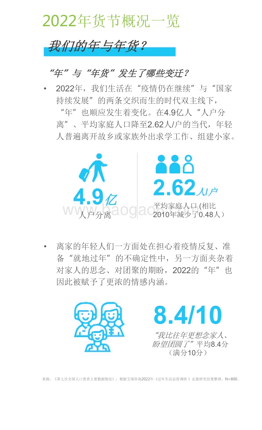 2022-2023新春生活消费趋势研究报告.pdf_第4页
