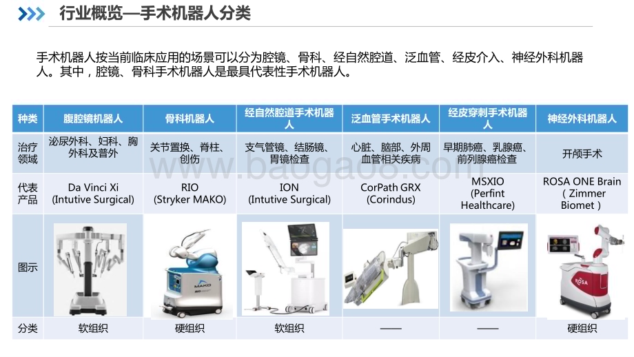 2022-2023中国手术机器人行业研究报告.pptx_第5页