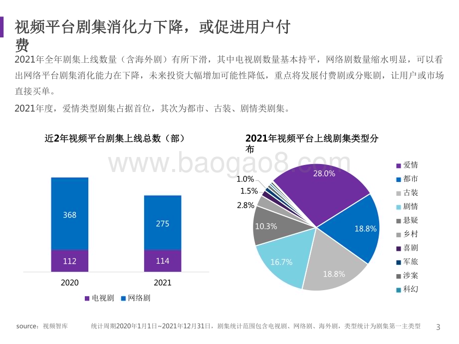 2021-2022剧集市场赞助报告.pdf_第3页