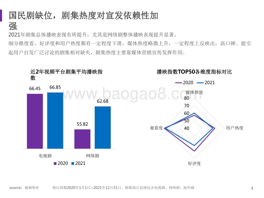 2021-2022剧集市场赞助报告.pdf_第4页