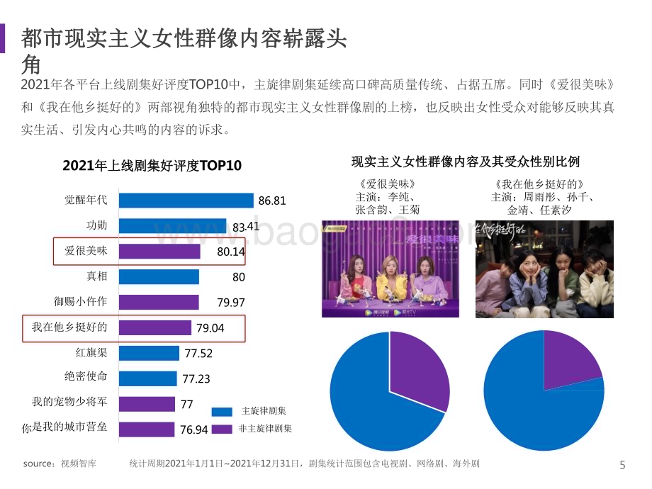 2021-2022剧集市场赞助报告.pdf_第5页