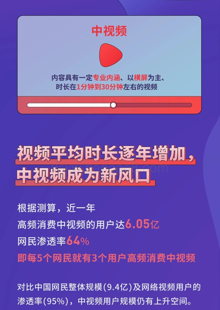 2022-2023中视频创作人职 业发展报告.pdf_第2页