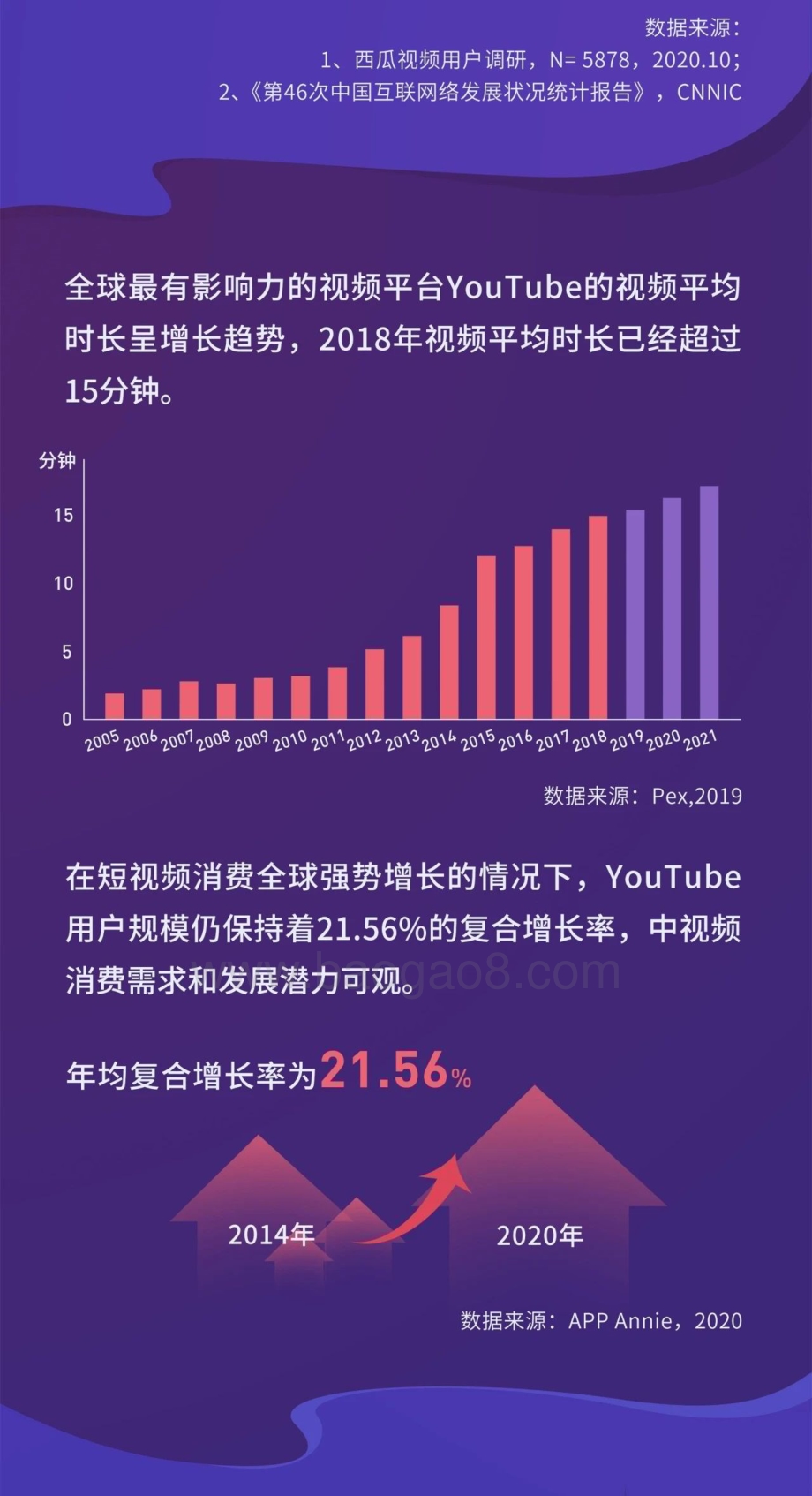 2022-2023中视频创作人职 业发展报告.pdf_第3页