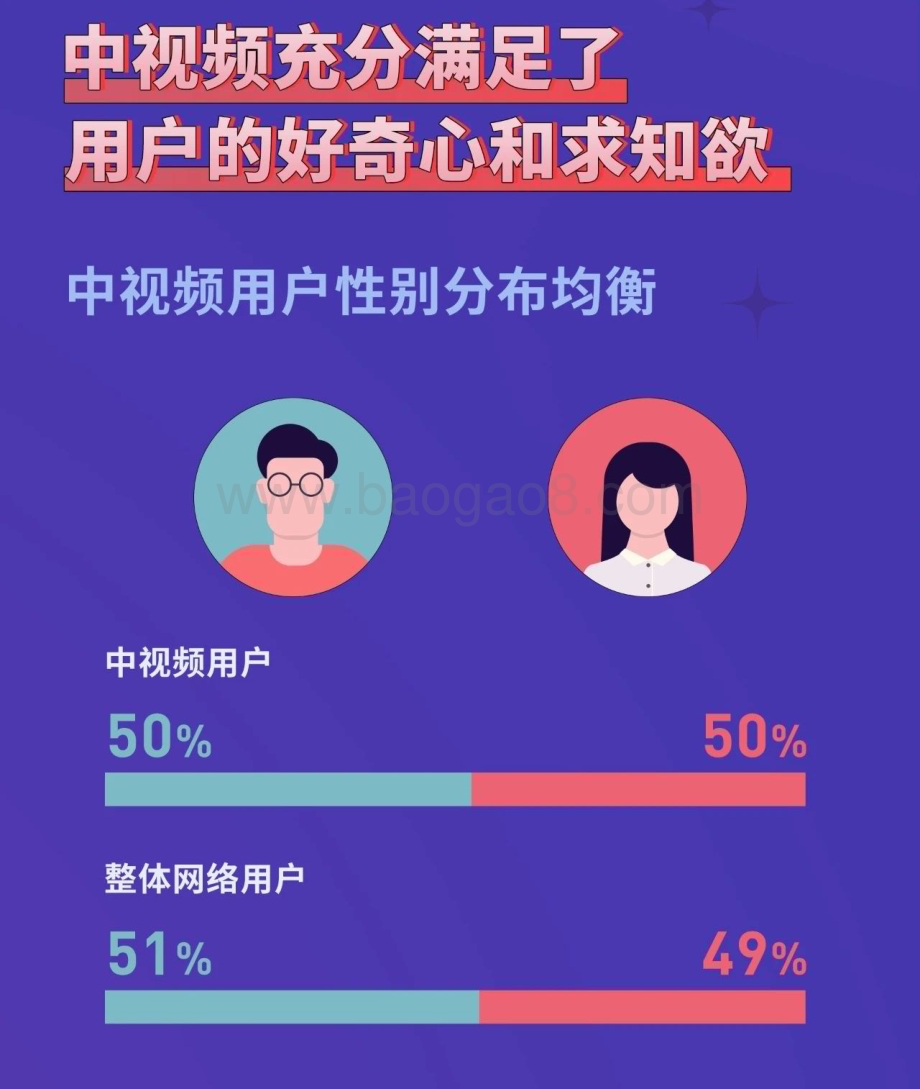2022-2023中视频创作人职 业发展报告.pdf_第4页