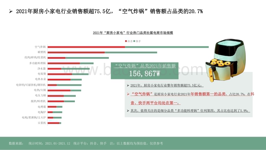 2022-2023厨房小家电空气炸锅行业社媒营销分析报告.pdf_第4页