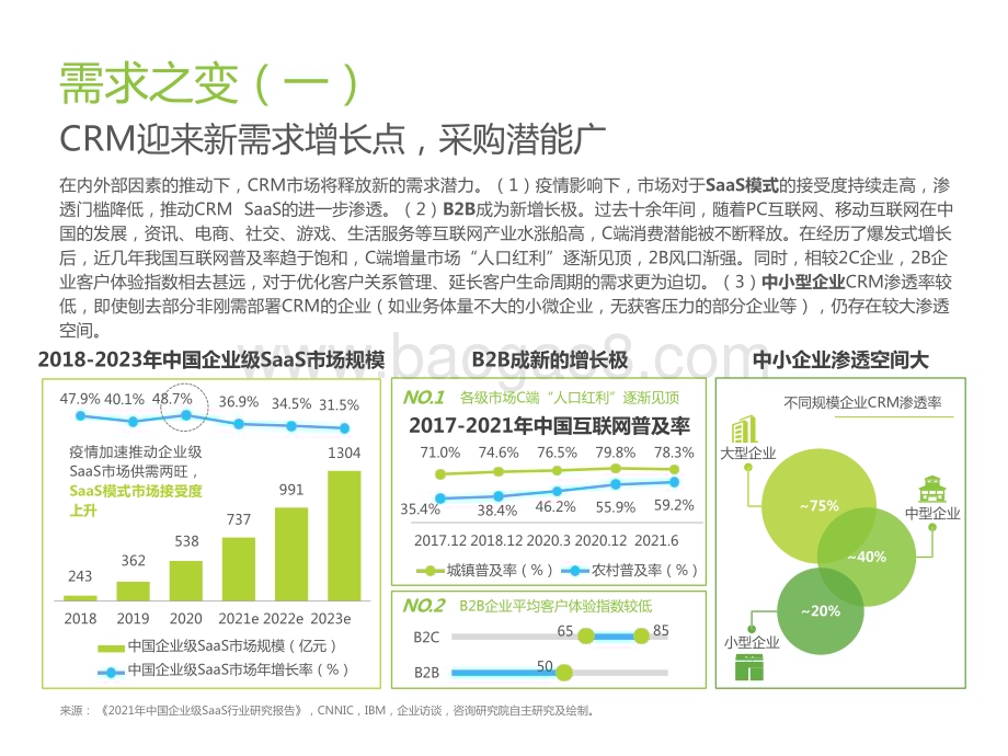 2022-2023中国CRM行业研究报告.pptx_第3页