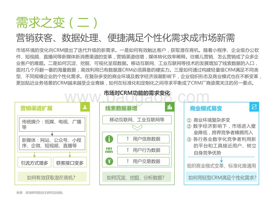 2022-2023中国CRM行业研究报告.pptx_第4页