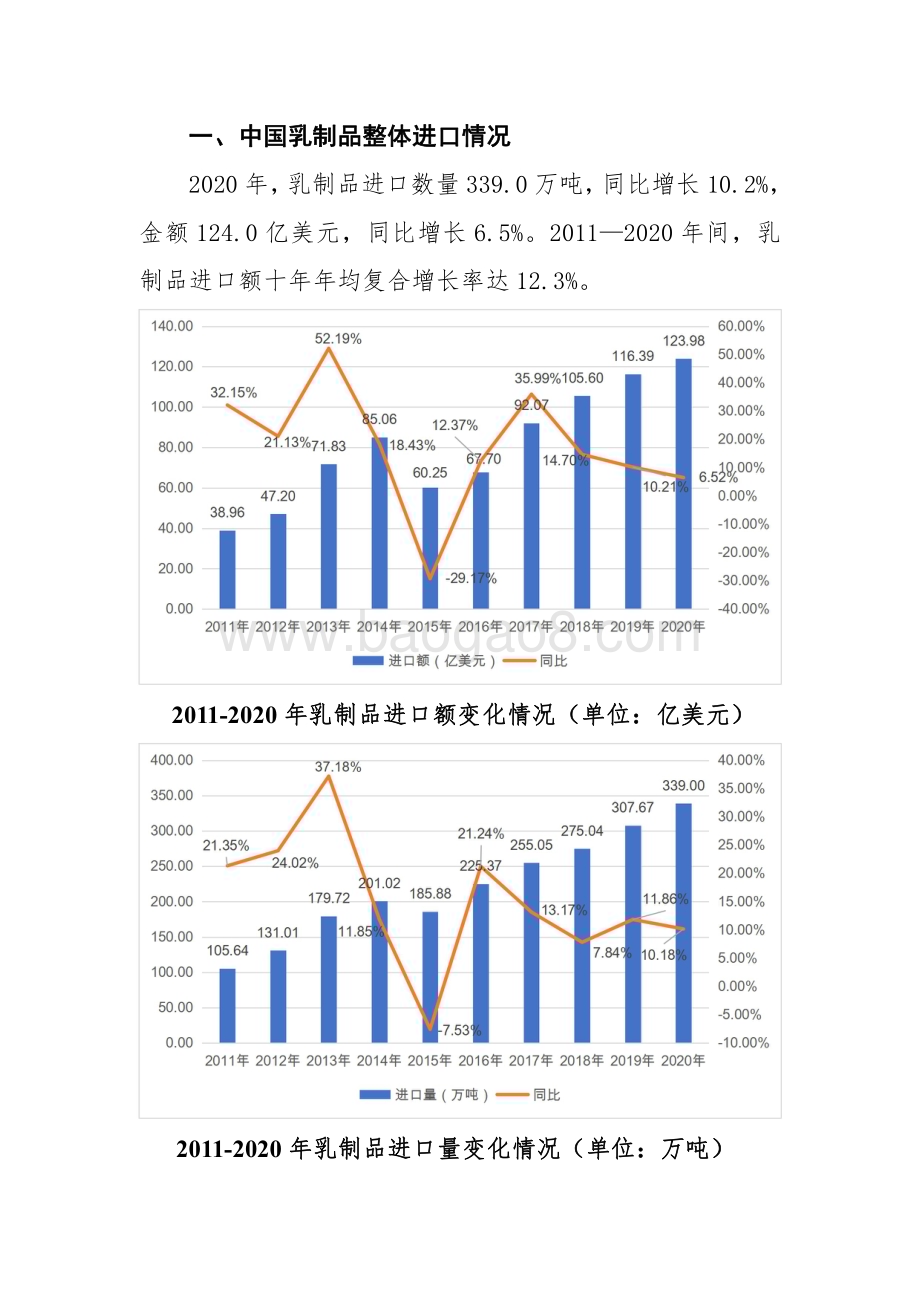 2022-2023中国乳制品进口情况报告.pdf_第5页